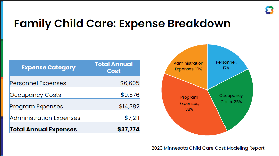 CHildcare family expense
