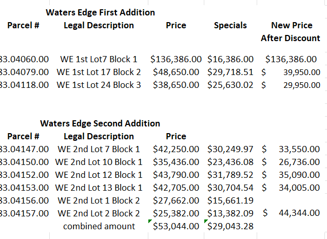 remaining lots for the website may