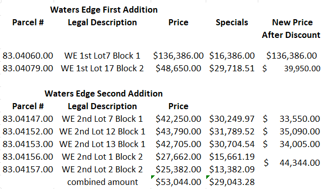 remaining lots pricing breakdown
