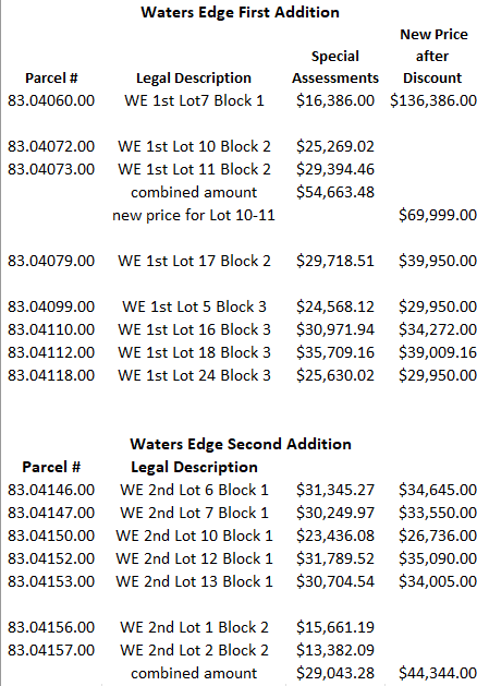 Lot pricing